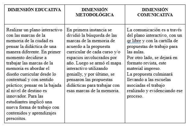 Marcas de la Memoria